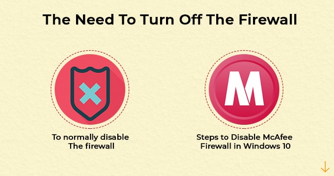 McAfee-firewall-users-explaining-why-need-to-turn-off-McAfee-firewall-on-windows-10