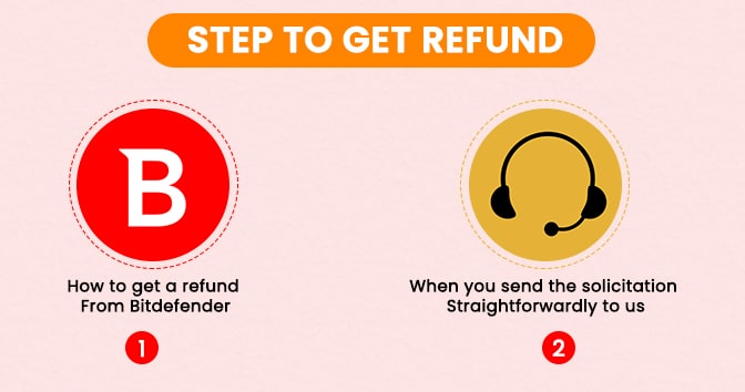 Follow-these-two-steps-to-get-Bitdefender-refund