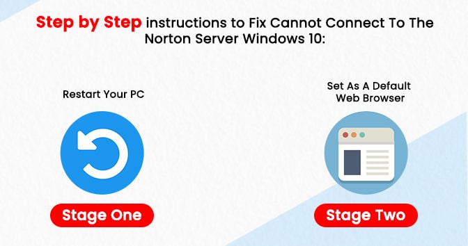 An-image-about-Step-by-step-instructions-to-Fix-Cannot-Connect-To-The-Norton-Server-Windows-10