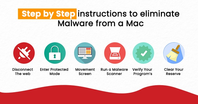 An-image-explaining-about-Step-by-step-instructions-to-eliminate-malware-from-a-Mac