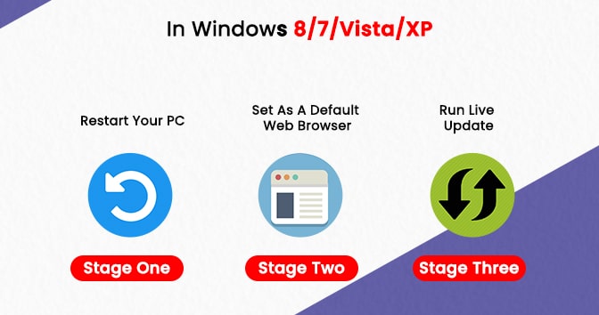 An-image-about-Step-by-step-instructions-to-Fix-Cannot-Connect-To-The-Norton-Server-Windows-10-In-Windows-8-7-Vista-XP