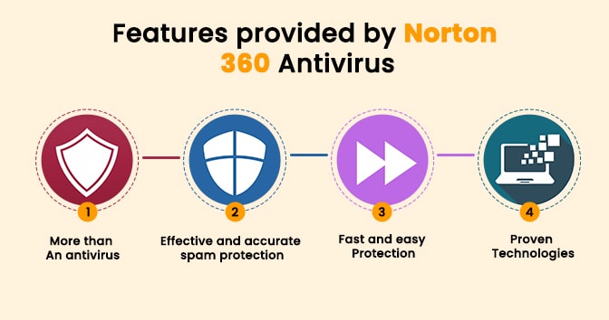 Norton-Antivirus-user-explaining-features-provided-by-Norton-360-antivirus