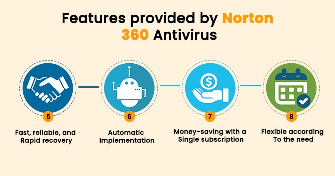 Norton-Antivirus-user-explaining-features-provided-by-Norton-360-antivirus