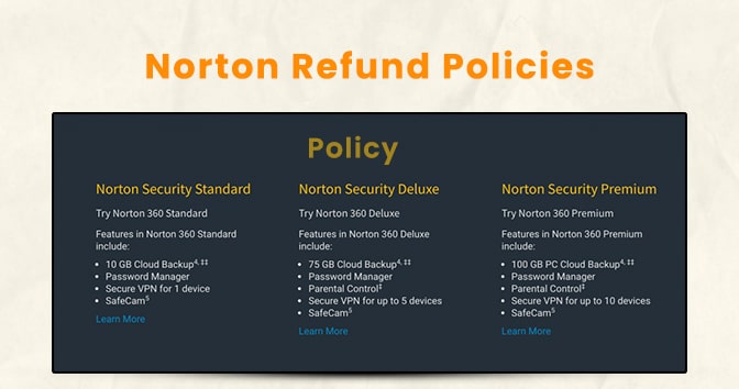 An-image-of-Norton-Refund-Policies