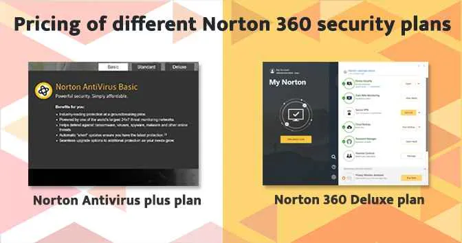 Pricing-of-different-Norton-360-security-plans