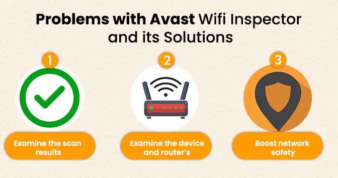 Problems with Avast Wifi Inspector and its Solutions